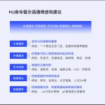 有赞丨探索AIGC在有赞增长实验的应用-AI启航（AICHINES） -AI知识库与前沿资讯平台