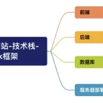 如何利用GPT4快速开发一个网站-AI启航（AICHINES） -AI知识库与前沿资讯平台