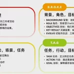 12个经典prompt提示词框架-AI启航（AICHINES） -AI知识库与前沿资讯平台