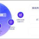 58 | 人工智能 AI 面试 英才招聘“智”在必得-AI启航（AICHINES） -AI知识库与前沿资讯平台