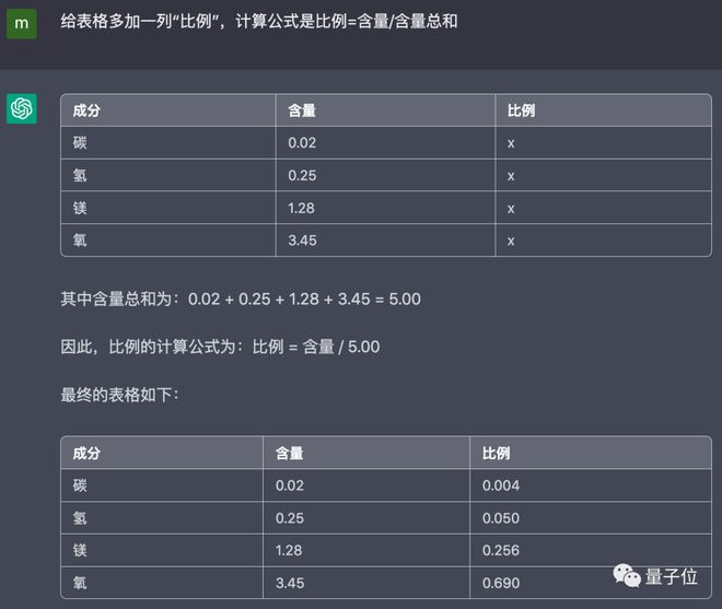 用ChatGPT做excel表格真香！只需动嘴提要求和复制粘贴-AI启航（AICHINES） -AI知识库与前沿资讯平台