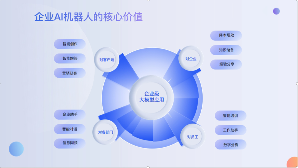 智中速创AIchines简介